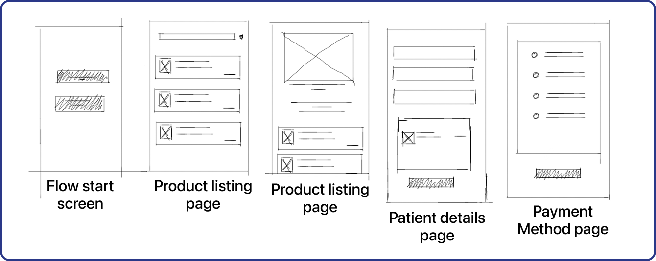 Low fidelity wireframes